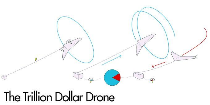 The Trillion Dollar Drone