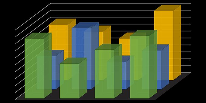 Incremental Steps to Creating Value With Industrial Data Analytics