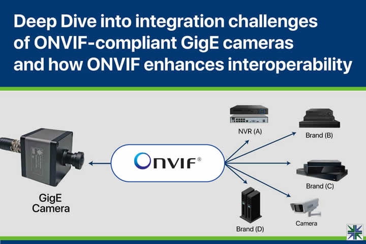 Deep Dive into integration challenges of ONVIF-compliant GigE cameras and how ONVIF enhances interoperability