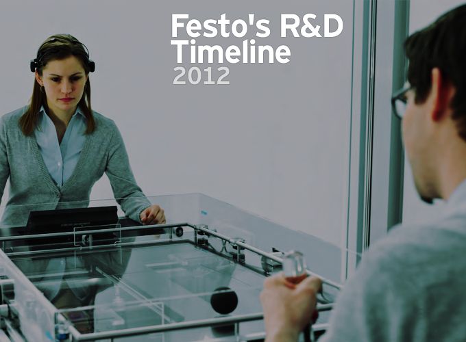 Festo's R&D Timeline - Part 4
