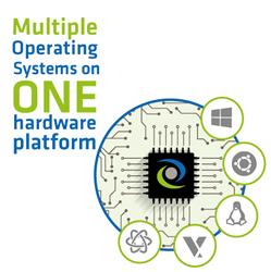 Real Time Systems - ALL APPLICATIONS ON ONE HARDWARE PLATFORM