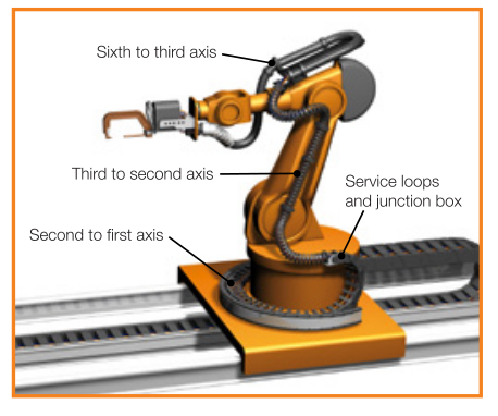 Less is More Approach to Robotic Management | RoboticsTomorrow