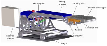 Roblog Industrial Demonstrator Entrance For Robotic Logistics
