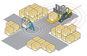 Forklift Proximity Sensor