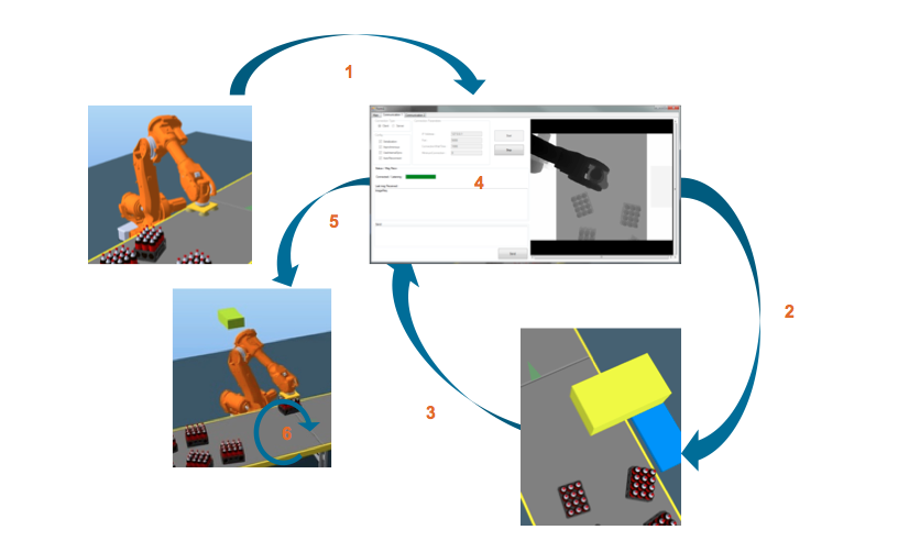 3D Simulation Software Sorting Sequence