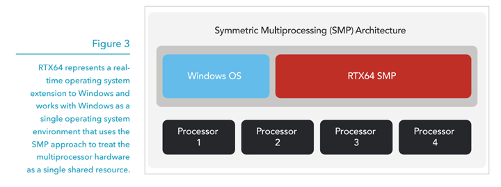 rms sharing application supported operating systems rms sharing application supported operating systems