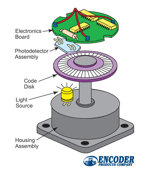 What IS an Encoder? | RoboticsTomorrow bourns wiring diagram 