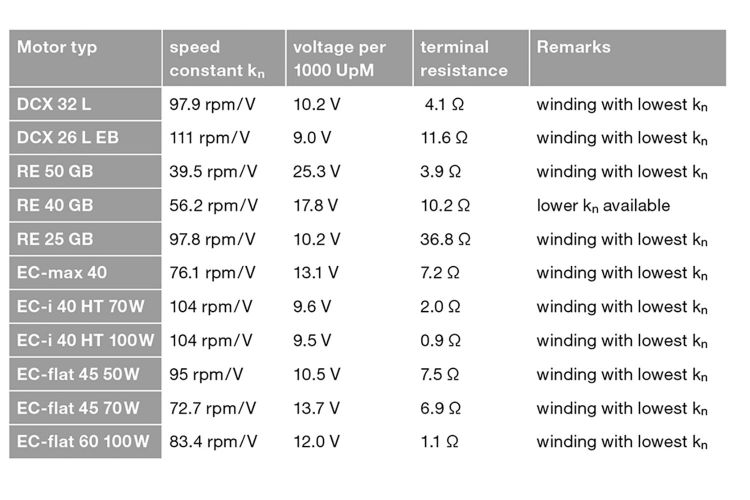 Dc Motor Size Chart