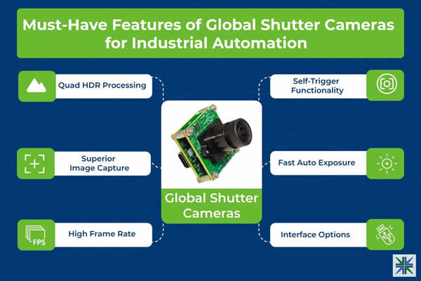 Must-Have Features of Global Shutter Cameras for Industrial Automation