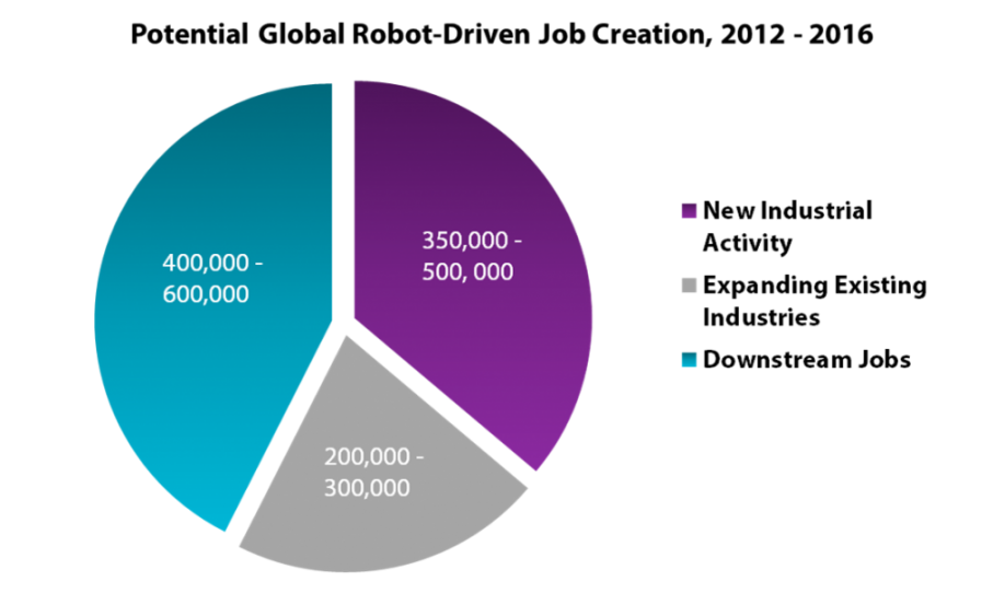 Jobs Graph 2