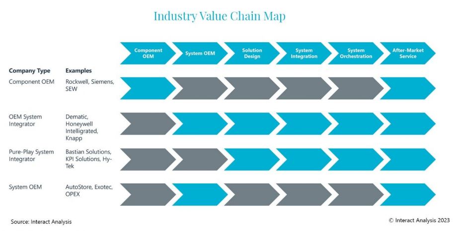 A diagram of a company's value chainDescription automatically generated