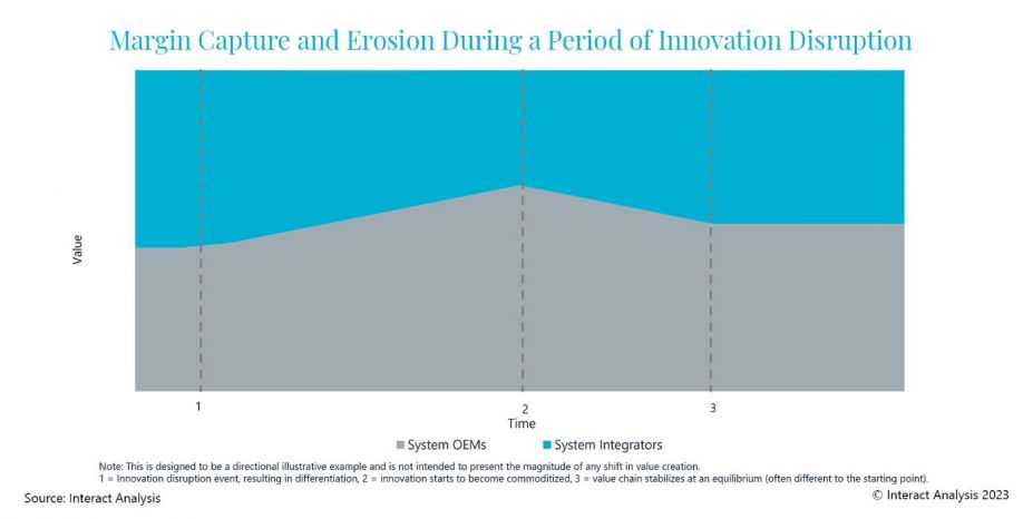 A graph showing the impact of water on the earthDescription automatically generated with medium confidence