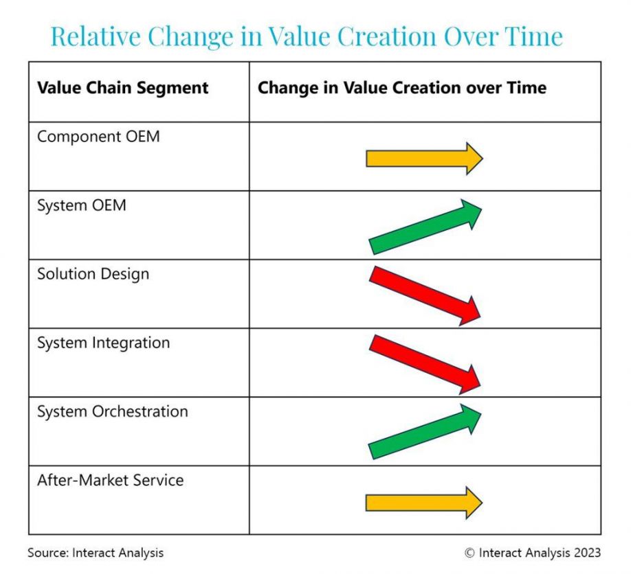 A diagram of a company's value chainDescription automatically generated with medium confidence