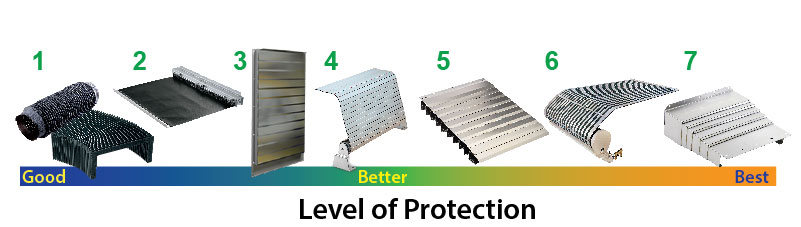 types of way protectors