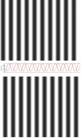 Structured Light Imaging phase shifted patterns