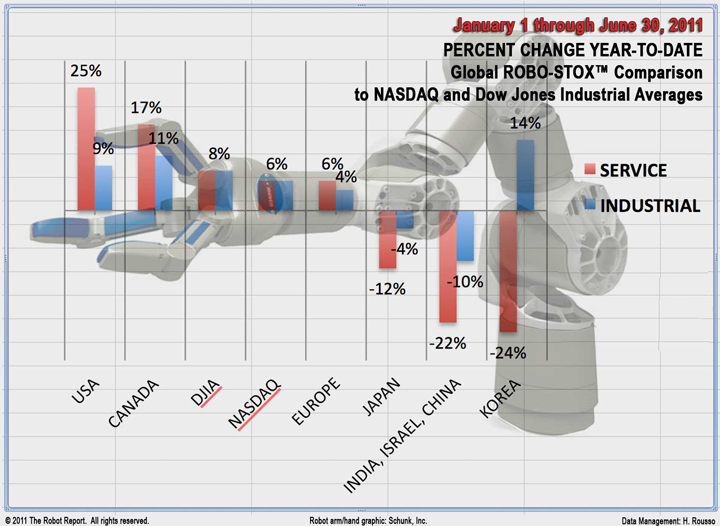 Robot Industry Stock Information Lacking | RoboticsTomorrow