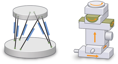 When faced with a multi-axis motion application, many users stack motion stages, and in fact that is a fine approach for assemblies of just a few axes. But as applications become more complex, so do the equivalent stacks-of-stages, and very real and practical considerations begin to come into play.