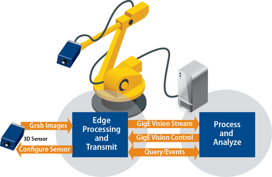 Evolution Of Embedded Vision Technologies For Robotics Roboticstomorrow