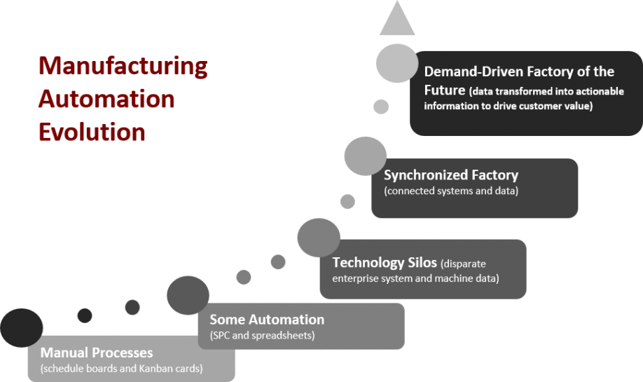 C:\Users\Richard\Dropbox\TR Cutler Inc\Synchrono\Graphics\Manufacturing Automation2.png