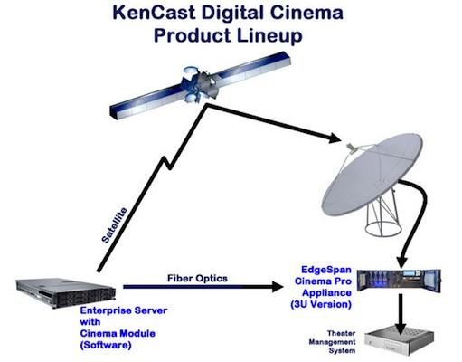 http://www.blogcdn.com/www.engadget.com/media/2013/03/kencast-satellite-equipment.jpg