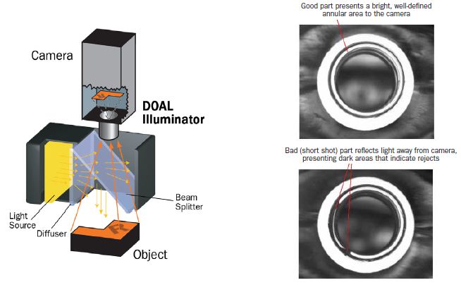 Eight Optimal Machine Vision Lighting RoboticsTomorrow