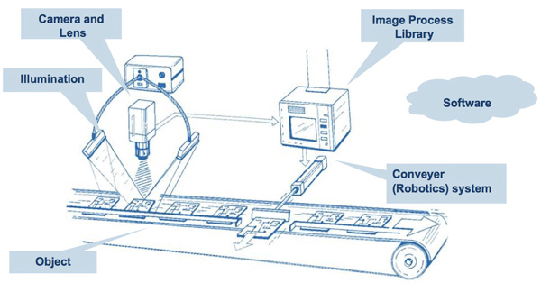 3D ROBOT-VISION SYSTEMS