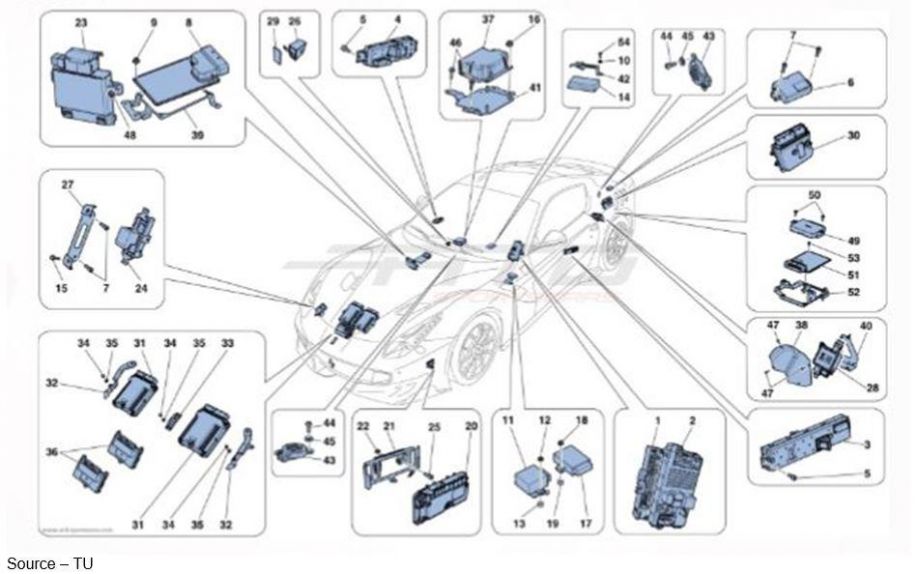 Dont Look Back Autonomous Cars Require More Than Just Technology Circuit Diagram