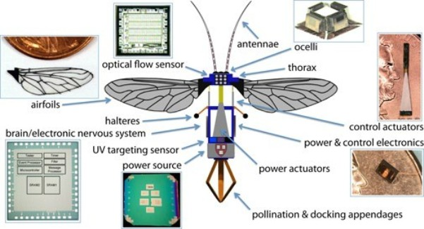 small flying spy camera