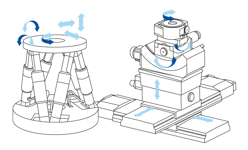 Watch video > Comparison of serial and parallel kinematics 6-axis motion mechanics (Image: PI)