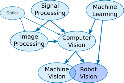 robot_vision_family_tree.png