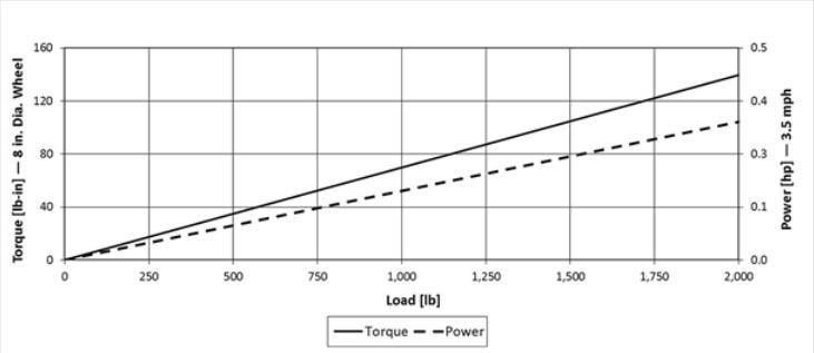 torque_chart